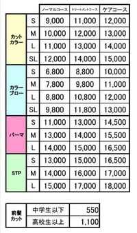 ★消費税増税に伴う料金改定のお知らせ★ 2019/09/18 13:12:00