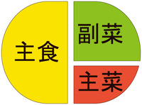 1:2:3のこと。