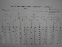 北部南ブロック地区予選大会抽選結果 2009/11/09 21:15:00