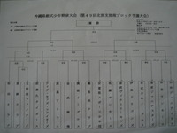 『北部南ブロック地区予選大会』抽選結果発表！！ 2009/06/09 09:29:30