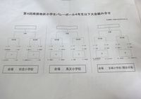 南部地区小学生バレーボール4年生以下大会 2012/08/31 09:25:26