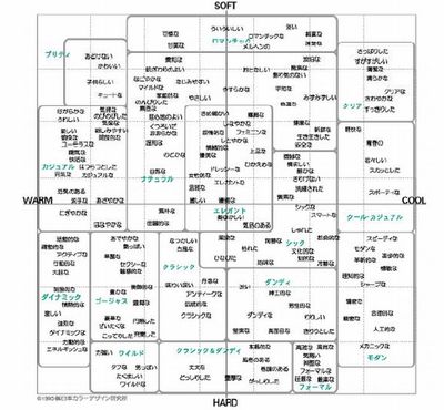 自邸完成さらに進行形 カラーイメージスケール