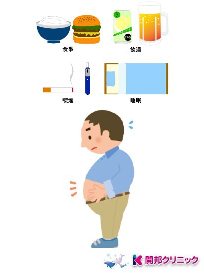 特定健診とは、生活習慣病の早期発見を目的とした健康診査