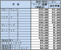 【琉球キングス】2018-2019シーズンのチケット価格 2018/06/24 23:12:53
