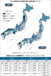 生涯2人に1人、日本の「がん患者」なぜ増える？　カギは喫煙と○○、米国との差は 2019/03/15 10:30:40