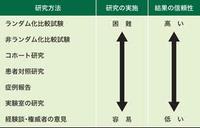 高濃度ビタミンC療法は効くのか効かないのか