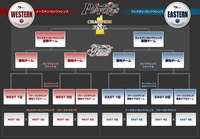Road to Champion!