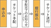 先行発売について 2011/03/04 01:14:19