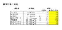 お喜び頂きました。 2008/11/11 10:40:52