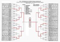 第41回南部交流大会結果!! 2011/01/19 14:48:31