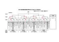 109回・うるまブロック&沖縄ブロック途中経過!! 2011/02/09 09:52:21