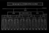 第79回中城ブロック大会組合せ決定!! 2011/01/31 11:14:02