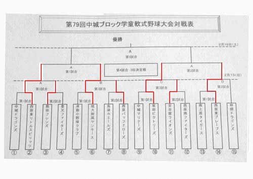 109・南部Aブロック&中城ブロック途中経過!!