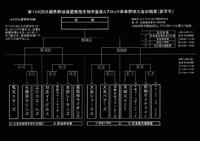 第106回南部Aブロック大会組合せ決定!! 2011/02/10 12:28:16