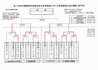 109・南部Aブロック&中城ブロック途中経過!! 2011/02/15 11:14:44