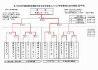 第109回沖縄県大会予選／南部Aブロック&豊見城ブロック結果!! 2011/02/22 09:52:10