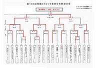 第109回沖縄県大会予選／南部Bブロック&沖縄ブロック結果!! 2011/03/01 09:10:16