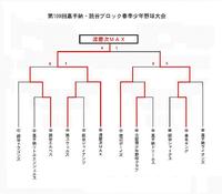 第109回沖縄県大会予選／読谷ブロック&北部南ブロック結果!! 2011/02/28 16:48:18