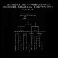 第71回糸満ブロック大会組合せ決定!! 2011/02/11 08:01:22