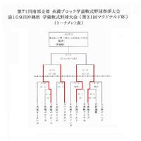 109・糸満ブロック&南部Bブロック途中経過!! 2011/02/16 08:46:50