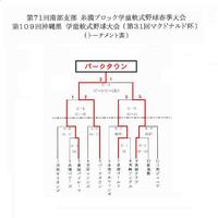 第109回沖縄県大会予選／糸満ブロック&中城ブロック結果!! 2011/02/21 12:26:38