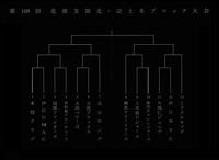 第109回北部北・辺土名ブロック大会組合せ決定!! 2011/01/21 08:33:53