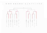 109・北部北辺土名ブロック&沖縄ブロック途中経過!! 2011/02/14 09:50:10