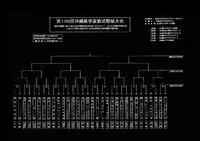 第109回沖縄県学童軟式野球大会組合せ決定！ 2011/03/14 09:33:01