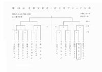 第110回北部北・辺土名ブロック大会組合せ決定!! 2011/05/16 10:13:25