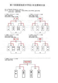 国頭地区中学校1年生大会結果!! 2011/01/27 08:30:39