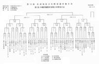 第16回北部地区少年野球選手権大会組合せ決定!! 2011/04/11 09:51:45