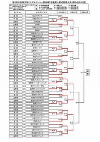 第3回中部南新人大会途中経過!! 2011/01/13 08:50:27