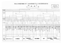 平成23年度北部ブロック／スポ少大会組合せ!! 2011/05/12 10:57:52