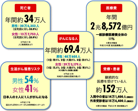 知らなかったでは済まない現代の医療事業！やっぱりぼーっとしてたらダメね。