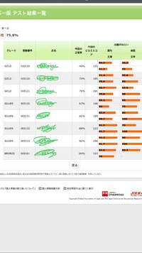 英検ジュニア&英検結果♪ 2019/07/22 21:57:12