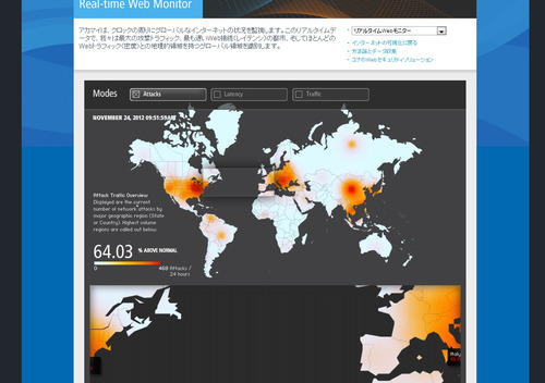 Real-time Web Monitor が凄い。by akamai