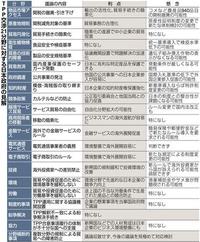 ひさしぶりにTPPを考えさせられる記事を読んだ！