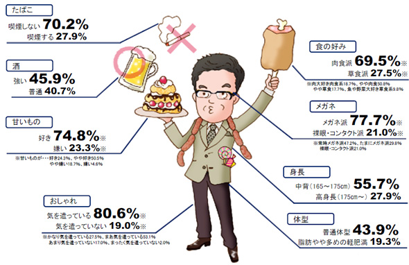 秘書に聞いた役員の共通点(勿論私はno秘書ですが)