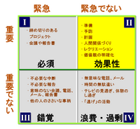 時間で仕事をする。　　　　　行動継続コーチング 2024/11/27 09:17:02