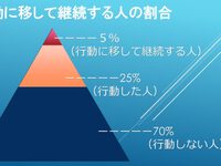 行動継続コーチングの概要！　　　行動継続コーチング 2024/11/02 10:11:36