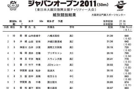 ジャパンオープン２０１１（水泳）