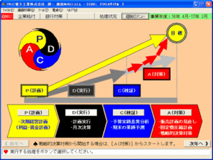 なぜＰＤＣＡサイクルが上手くかわらないのか。