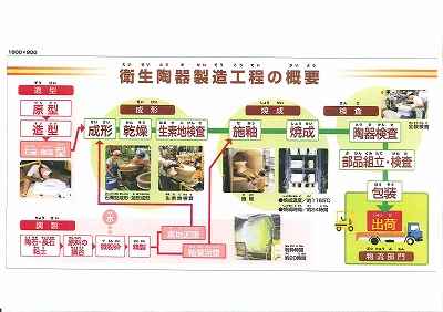 ＴＯＴＯ滋賀工場、見学！