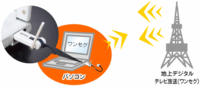 「ちょいテレ」、僕も買ってみます。 2006/11/04 12:00:00