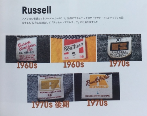Fashion 元古着屋rengaの日々の泡