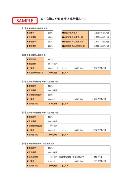 飲食店の閉店は、赤字が原因だと「勘違い」されてますが！