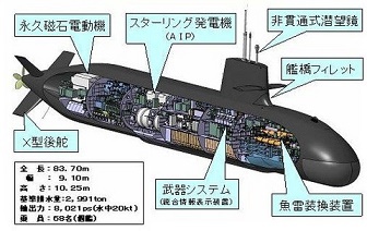 日本政府はオーストラリアへの潜水艦売り込みは止めろ!