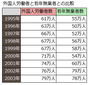 中高年引きこもりのフザけた言い訳（怒）