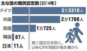 何度でも言う、日本は大量難民も移民も拒否せよ!