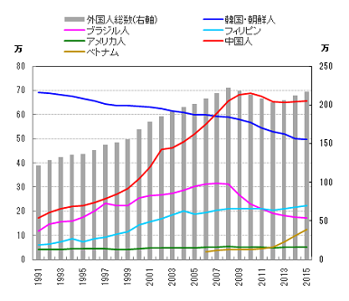 「不法」移民は断固取り締まるべき!　日本も他人事ではない・・・